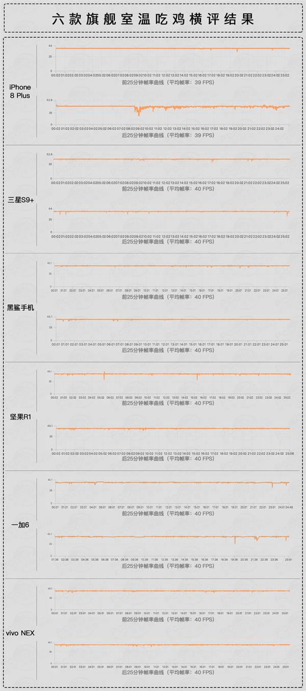 手机高温吃鸡大横评：结果出乎意料